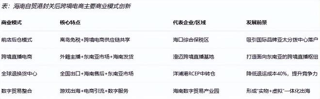 境电商影响分析报告》网经社发布不朽情缘《海南岛“封关”对跨(图5) 境电商影响分析报告》网经社发布不朽情缘《海南岛“封关”对跨(图5)