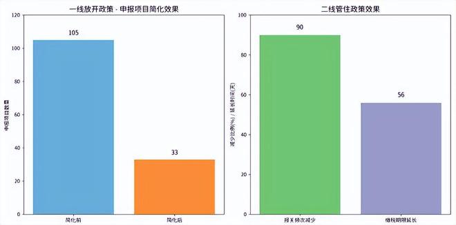 境电商影响分析报告》网经社发布不朽情缘《海南岛“封关”对跨(图4) 境电商影响分析报告》网经社发布不朽情缘《海南岛“封关”对跨(图4)