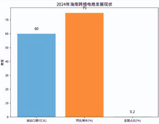 境电商影响分析报告》网经社发布不朽情缘《海南岛“封关”对跨(图11) 境电商影响分析报告》网经社发布不朽情缘《海南岛“封关”对跨(图11)