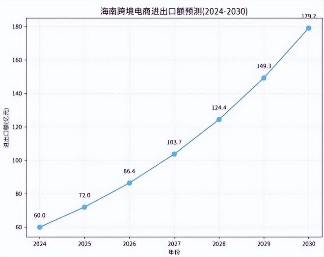境电商影响分析报告》网经社发布不朽情缘《海南岛“封关”对跨(图9) 境电商影响分析报告》网经社发布不朽情缘《海南岛“封关”对跨(图9)